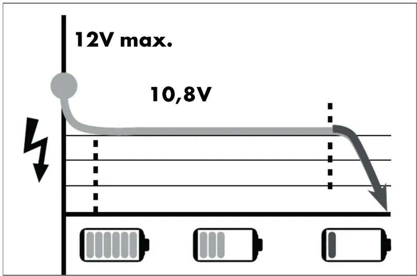 PARKSIDE PAAP 12 A1 - X/2LTEAMI - 1