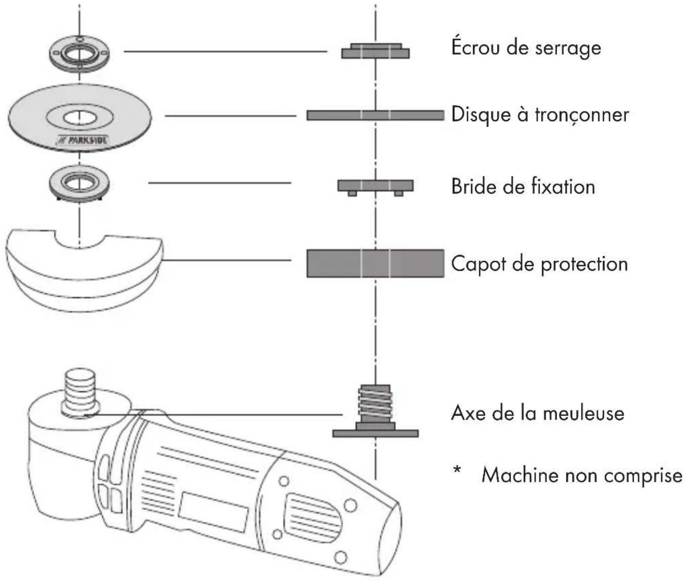 PARKSIDE PTP 6 A1 - - Consignes de sécurité relatives aux meules de tronçonnage - 2