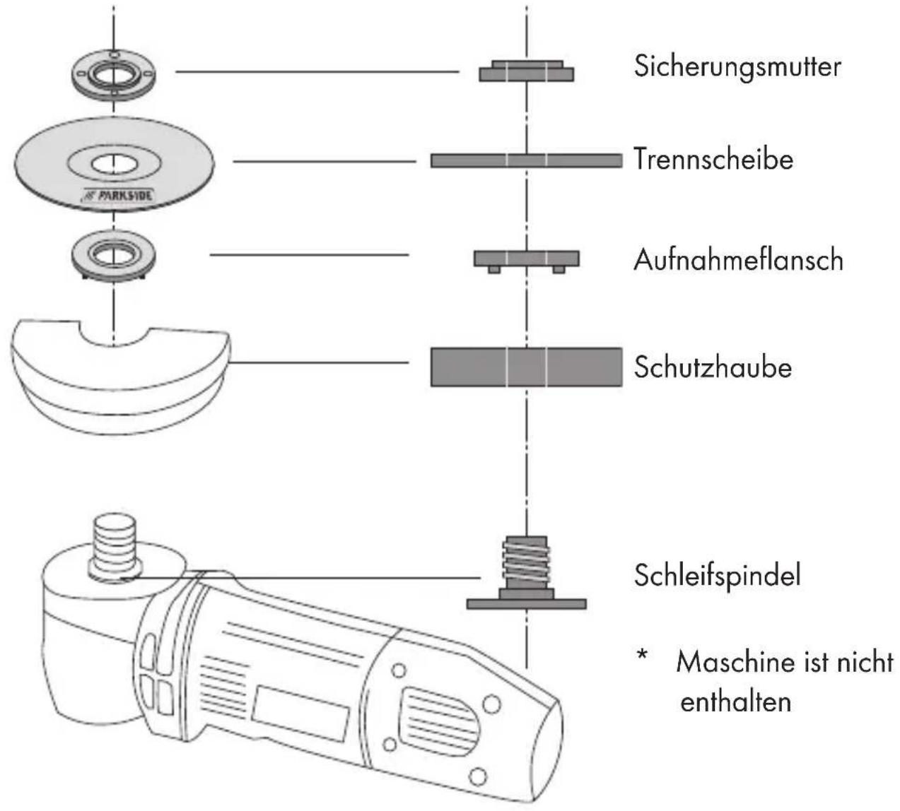 PARKSIDE PTP 6 A1 - Sicherheitshinweise zum Trennschleifen - 2