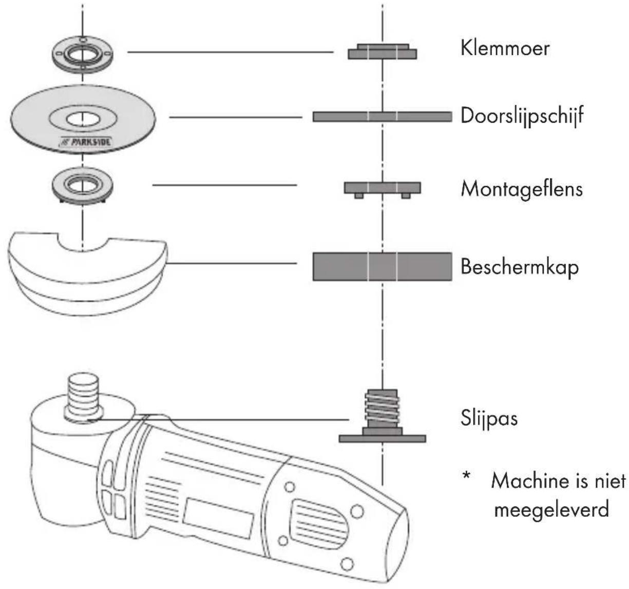 PARKSIDE PTP 6 A1 - - Veiligheidsinstructies voor doorslijpen - 1