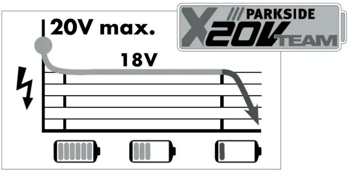 PARKSIDE PDRA 20Li A1 - GB IE - 7