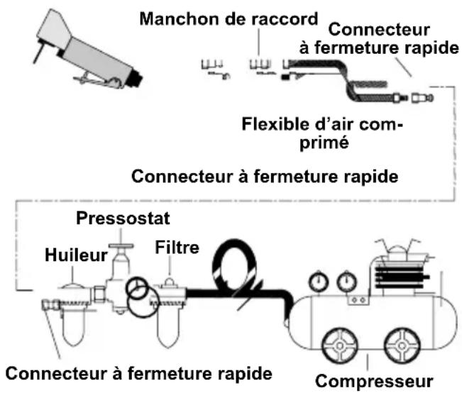 PARKSIDE PDTS 6.3 A2 - Alimentation en air comprimé et raccordement - 1