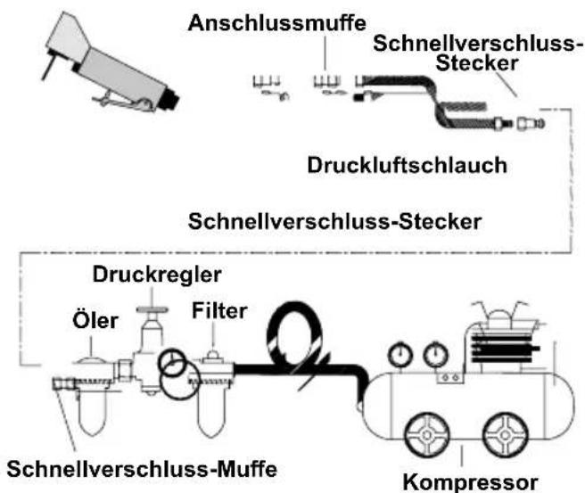 PARKSIDE PDTS 6.3 A2 - Druckluftzufuhr und Anschluss - 1