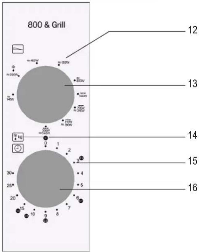 SEVERIN MW 7766 - Betjeningspanelets opbygning - 1