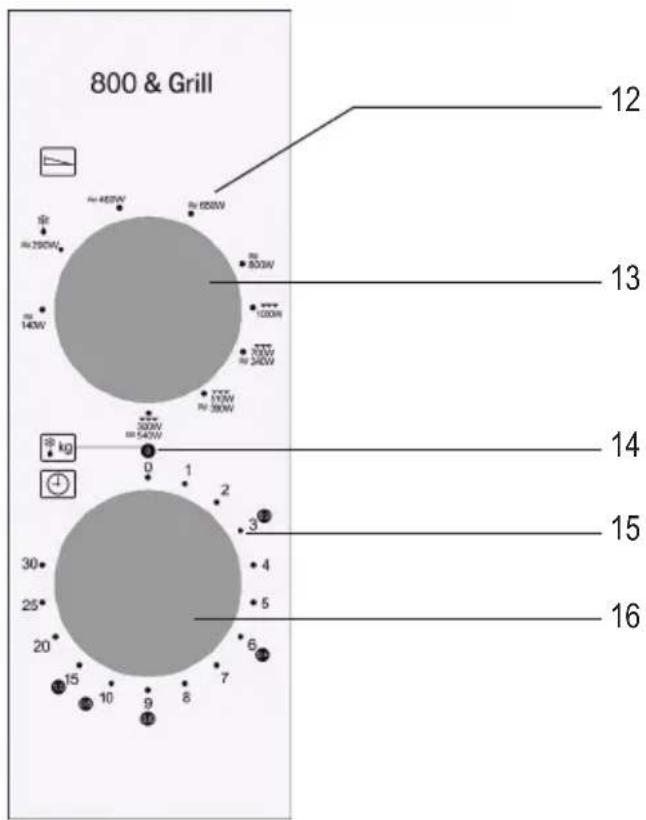 SEVERIN MW 7766 - Componentes del panel de control - 1