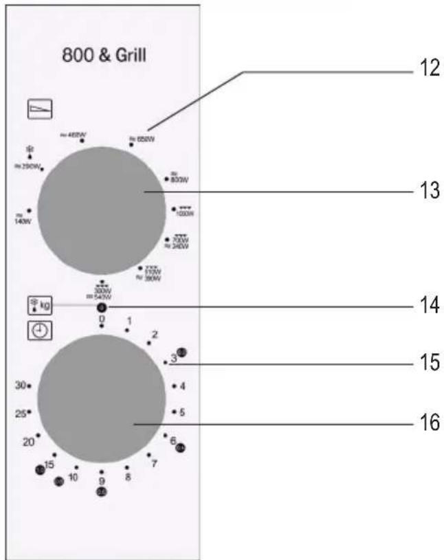 SEVERIN MW 7766 - Budowa panelu sterowania - 1