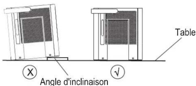 Table Angle d'inclinaison