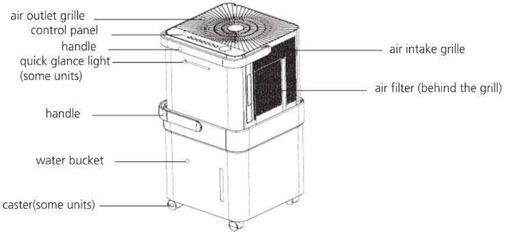 MIDEA MC35MSWBA3RCM - Identification of parts - 1