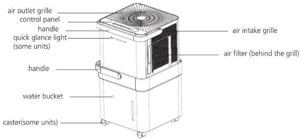 MIDEA MC35MWKBA3RCM - Identification of parts - 1