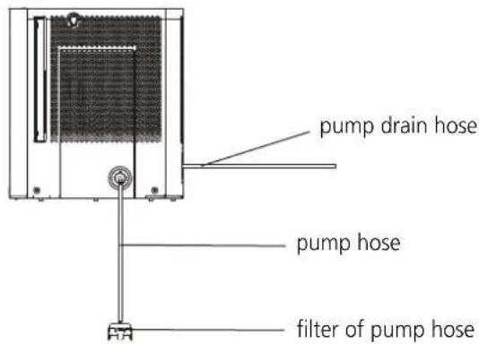 MIDEA MC35MWKBA3RCM - Pump draining (on some models) - 2
