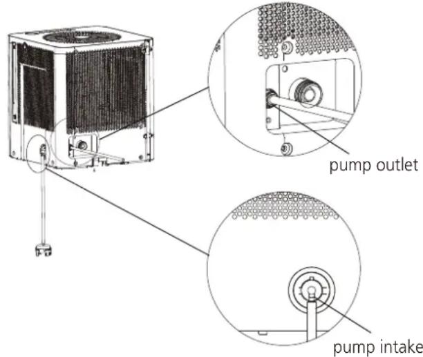 MIDEA MC50MSKBA3RCM - Pump draining (on some models) - 3