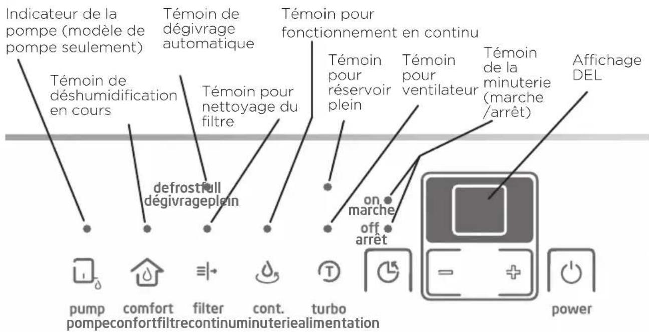 MIDEA MAD50C1AWS - MISE EN GARDE - 1