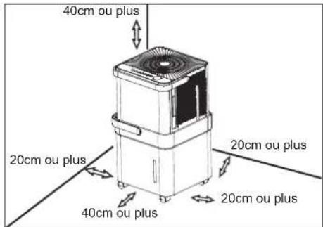 40cm ou plus 20cm ou plus 40cm ou plus 20cm ou plus 20cm ou plus