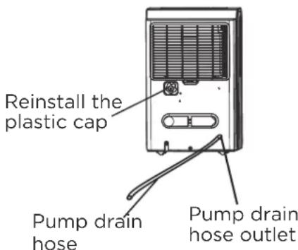 Reinstall the plastic cap Pump drain hose Pump drain hose outlet