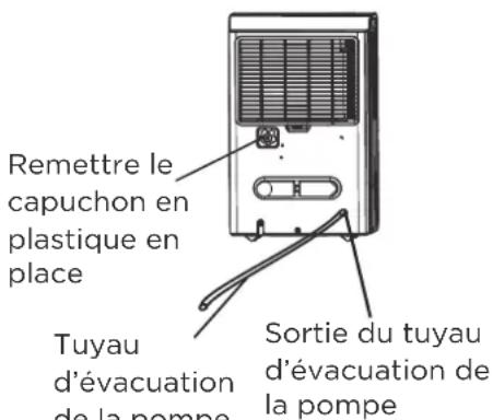 Remettre le capuchon en plastique en place Tuyau d'évacuation de la pompe Sortie du tuyau d'évacuation de la pompe