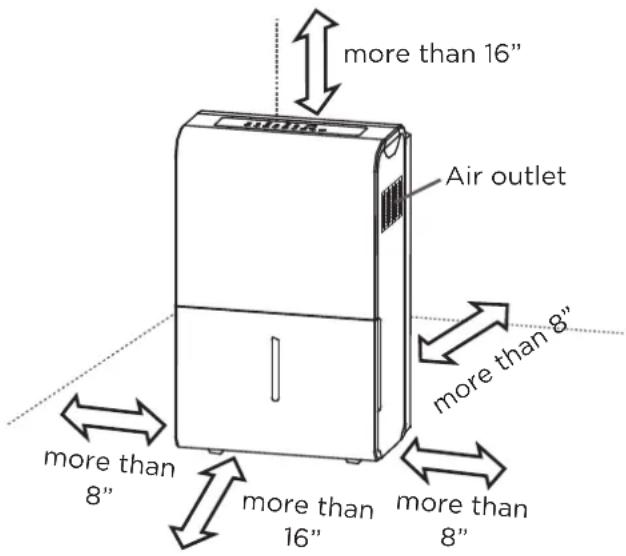 more than 16" Air outlet more than 8" more than 8" more than 16" more than 8"