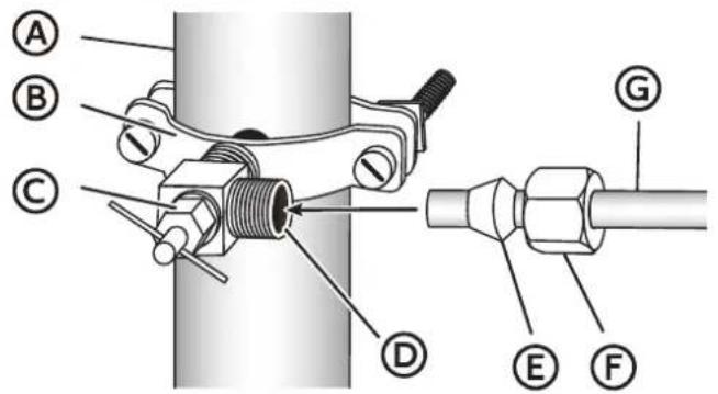 MIDEA MRS26D5AST - Raccordement à la canalisation d'eau - 1