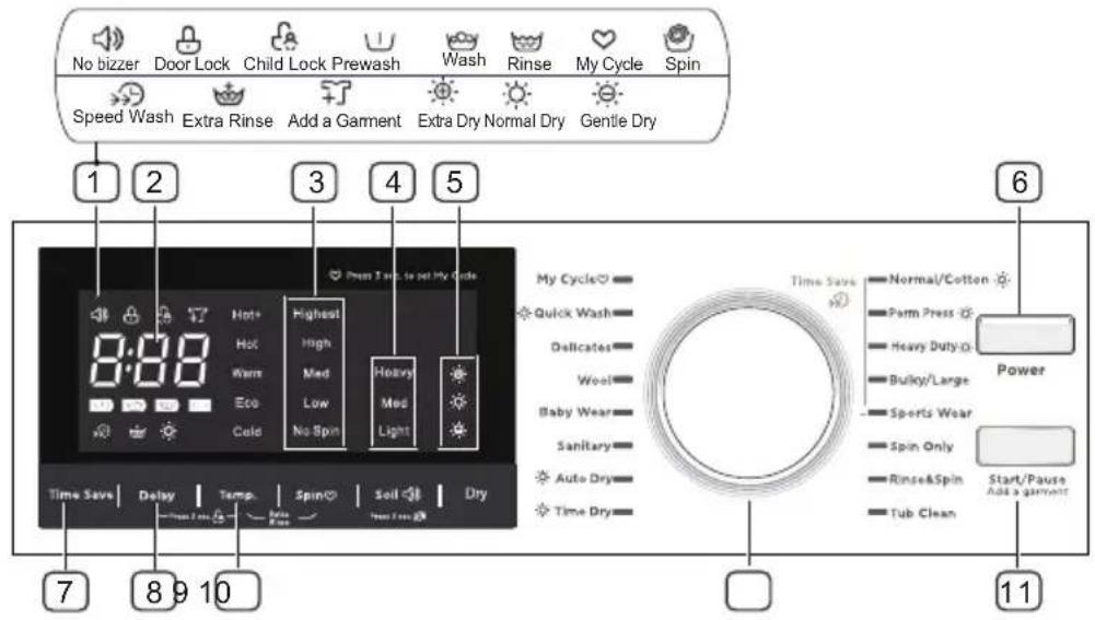 MIDEA MLC31N5AWW - Control panel - 1