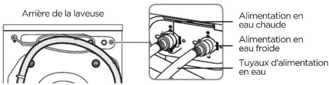 MIDEA MLC31N5AWW - ATTENTION - 2