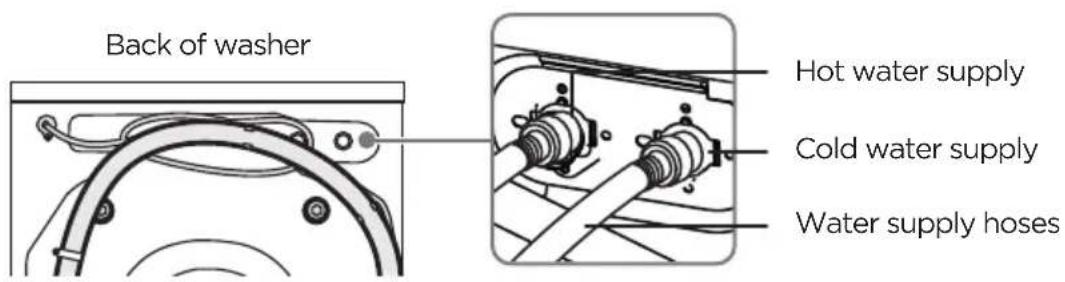 MIDEA MLC31N5AWW - Caution - 2