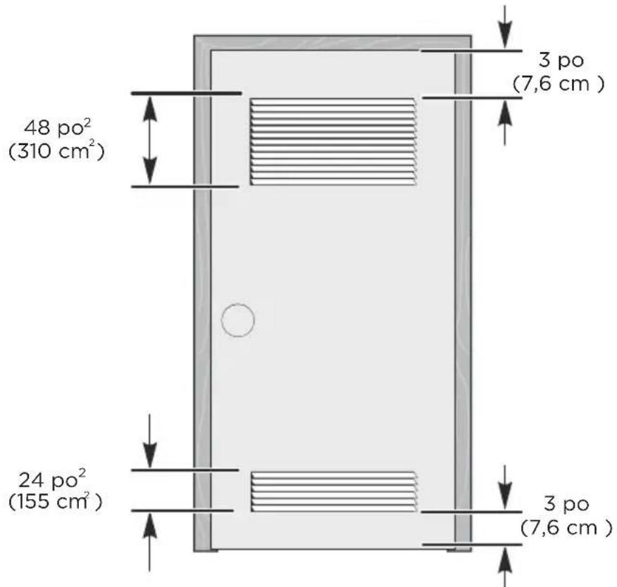 MIDEA MLC31N5AWW - Installation dans un compartment ou une armoire - 1