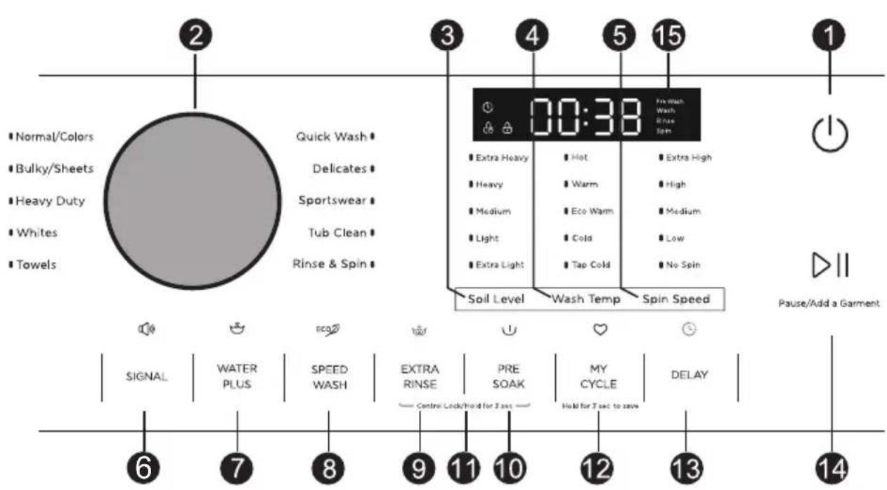 2 Normal/Colors Bulky/Sheets Heavy Duty Whites Towels Quick Wash Delicates Sportswear Tub Clean Rinse & Spin 3 Extra Heavy Hot Extra High Heavy Warm High Medium Eco Warm Medium Light Cold Low Extra Light Tap Cold No Spin Soil Level Wash Temp Spin Speed 15 00:38 1 Signal WATER PLUS SPEED WASH EXTRA RINSE PRE SOAK MY CYCLE DELAY Control Lock/Hold for 3 sec Hold for 7 sec to save Pause/Add a Garment 6 7 8 9 10 11 12 13 14