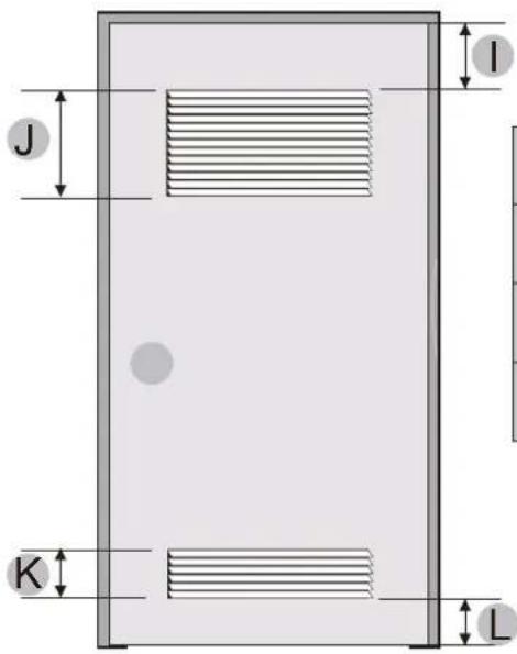 MIDEA MLE45N1BWWC - Dégagements minimums entre la sécheuse et les murs adjacents ou autres surfaces : - 5