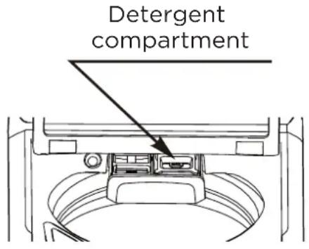 Detergent compartment