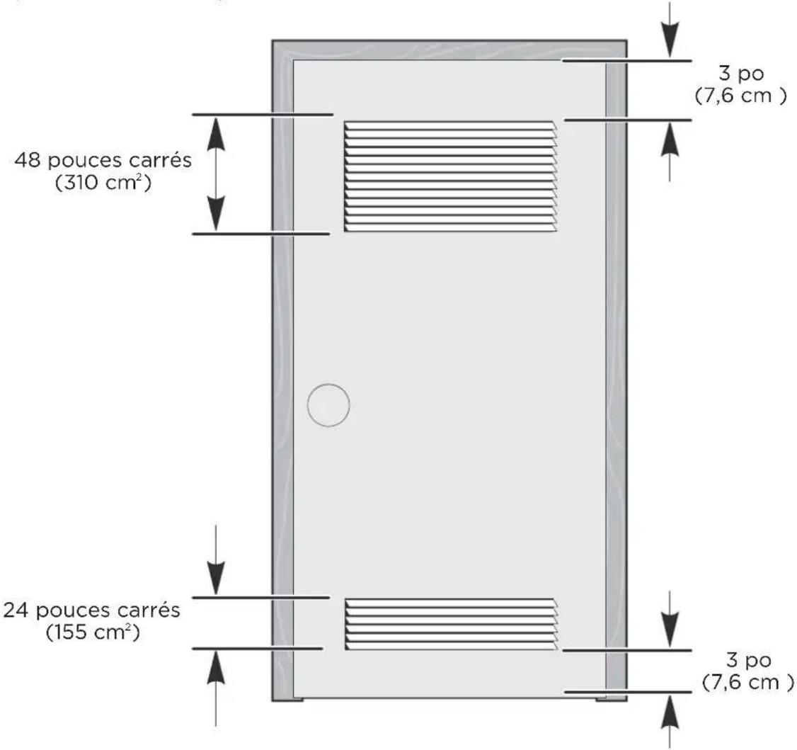 48 pouces carrés (310 cm²) 24 pouces carrés (155 cm²) 3 po (7,6 cm) 3 po (7,6 cm)