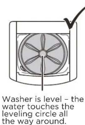 Washer is level - the water touches the leveling circle all the way around.