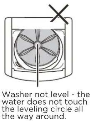 Washer not level - the water does not touch the leveling circle all the way around.