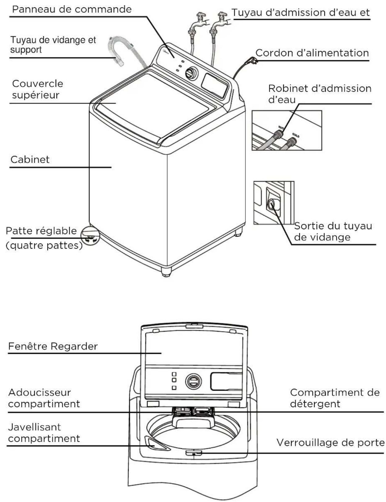 Panneau de commande Tuyau de vidange et support Couvercle supérieur Cabinet Patte réglable (quatre pattes) Tuyau d'admission d'eau et Cordon d'alimentation Robinet d'admission d'eau Sortie du tuyau de vidange Fenêtre Regarder Adoucisseur compartiment Javellisant compartiment Compartiment de détergent Verrouillage de porte
