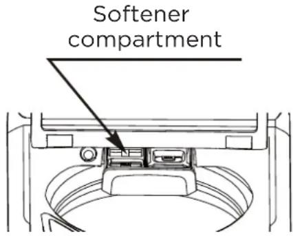 Softener compartment