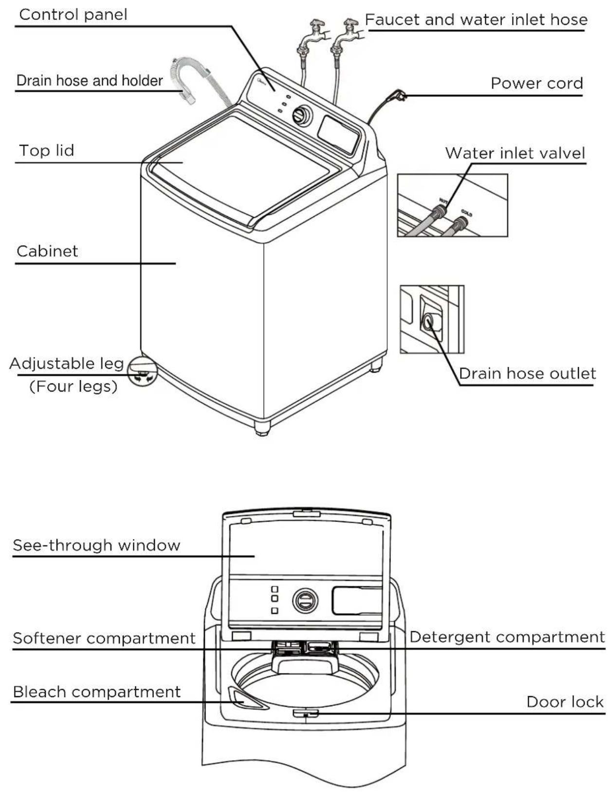 MIDEA MLV45N1BWWC - Main Components - 1