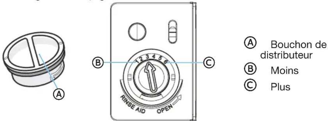 MIDEA MDT24H3ASTC - DISTRIBUTEUR DE L'AGENT DE RINÇAGE - 2