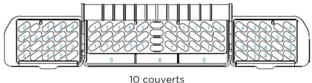 MIDEA MDT24H3ASTC - CHARGEMENTS RECOMMANDÉS - 12