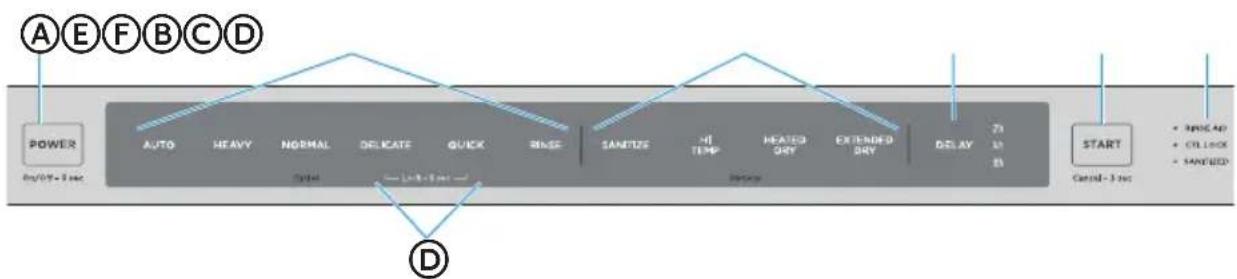 MIDEA MDT24H3ASTC - CONTROLS - 1
