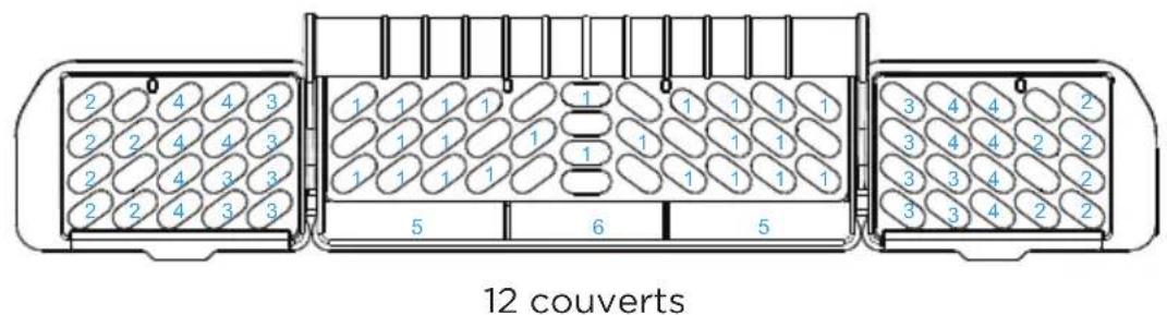 MIDEA MDT24H3ASTC - CHARGEMENTS RECOMMANDÉS - 13