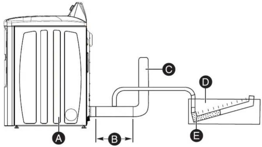 MIDEA MLE41N1AWWC - Mesure et vérification du système de contre-pression - 1