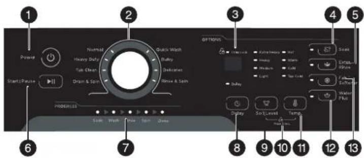 MIDEA MLV41N1AWWC - Control panel - 1