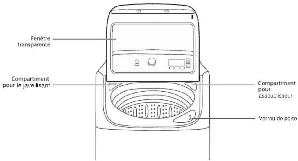 MIDEA MLV41N1AWWC - Caractéristiques - 1