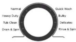 MIDEA MLV41N1AWWC - Step 4: Select the appropriate cycle and options for the load - 1