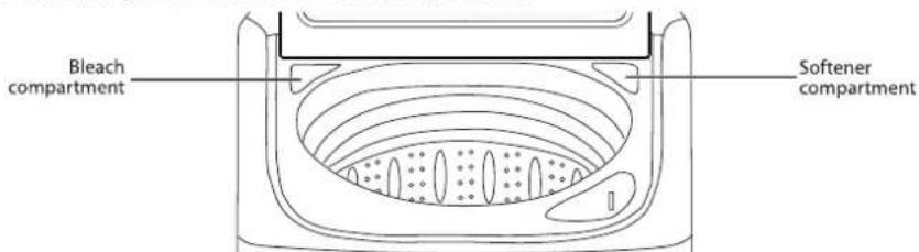 MIDEA MLV41N1AWWC - Step 3: Add detergent and additives to the tub/compartments - 1