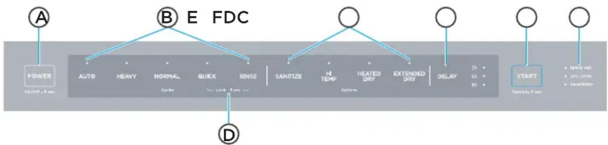 MIDEA MDT24H2AST - CONTROLS - 1