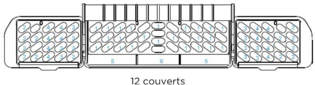 MIDEA MDT24H2AST - Chargements recommandés - 12