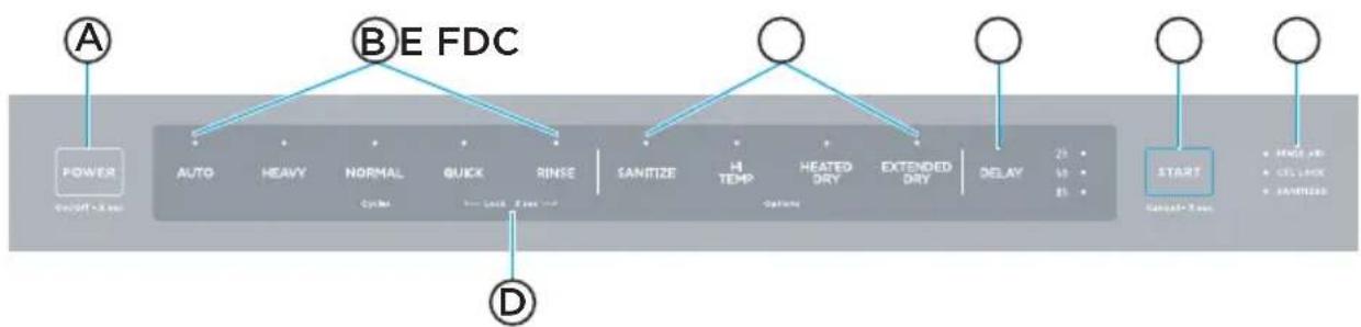 MIDEA MDT24H2AST - CONTROLS - 1