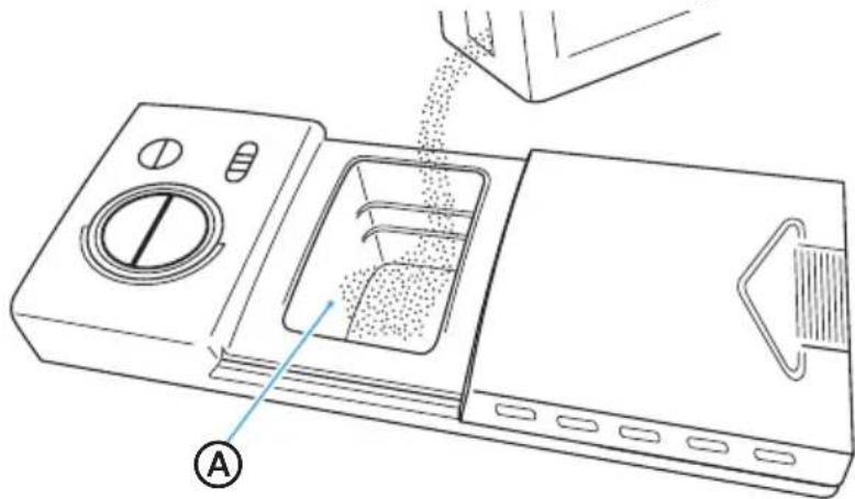 MIDEA MDT24H2AST - DISPENSADOR DE DETERGENTE - 2