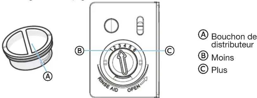 MIDEA MDT24H2AST - Distributeur de l'agent de rinçage - 2