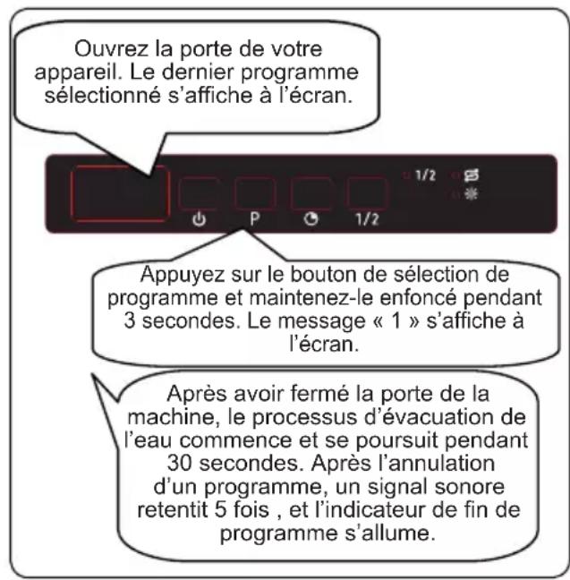 Frilec STUTTGART4510 - Annulation d'un programme - 1
