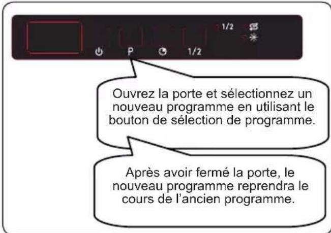 Frilec STUTTGART4510 - Modication d'un programme - 1